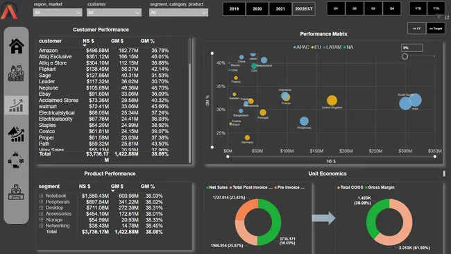 Business Insights 360