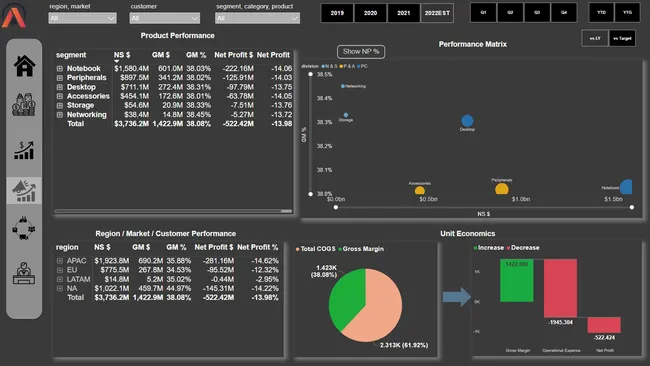 Business Insights 360