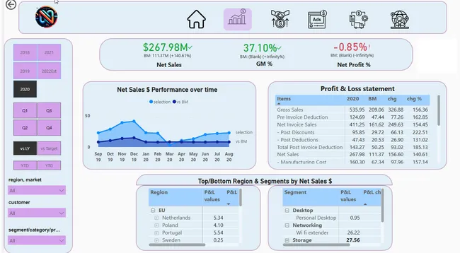 Business Insights 360 Dashboard