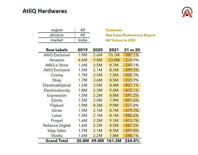 Excel Project: Financial Analysis of Bollywood and Hollywood Movies