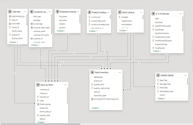 Advance DAX Certification using PowerBI Desktop