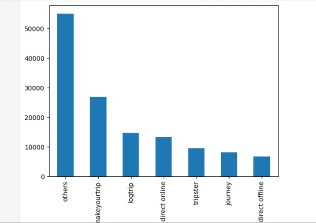 Atliq Hotel Data Analysis using Pandas