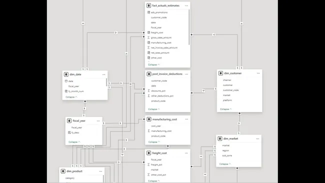 Portfolio - Sudharsan R | Codebasics