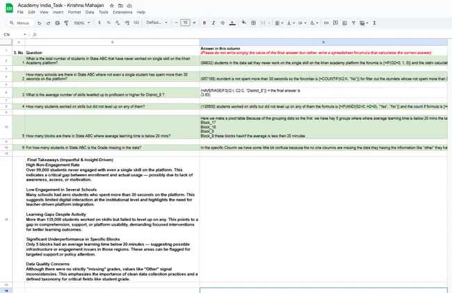 Academy Student Learning & Engagement Analysis