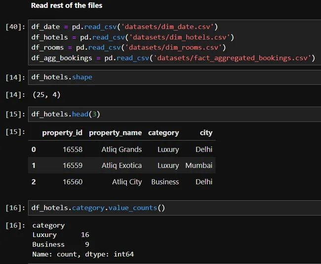 AtliQ Grand Hotel Data Analysis