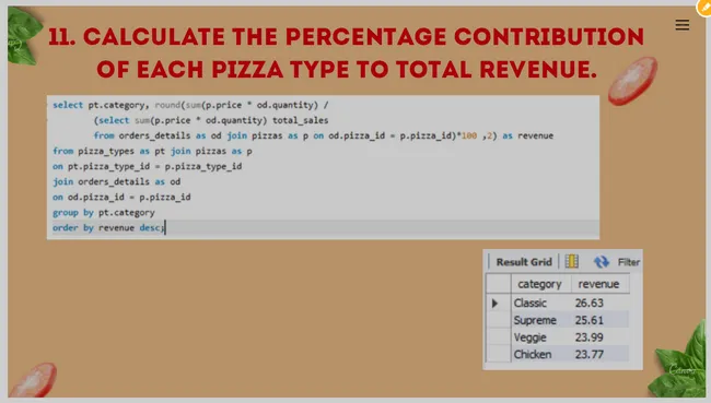 Pizza Sales Case Study
