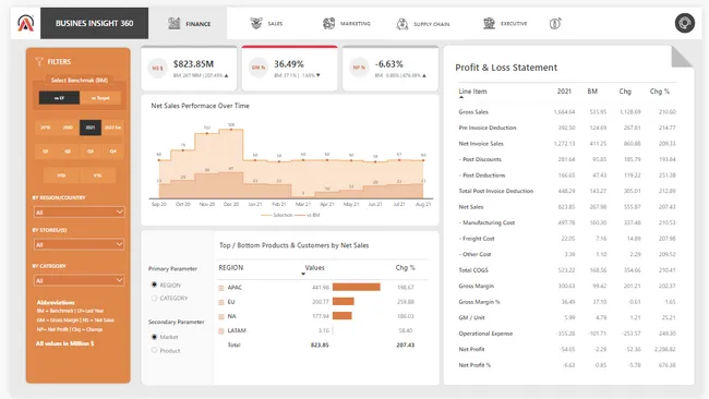 Business Insights 360