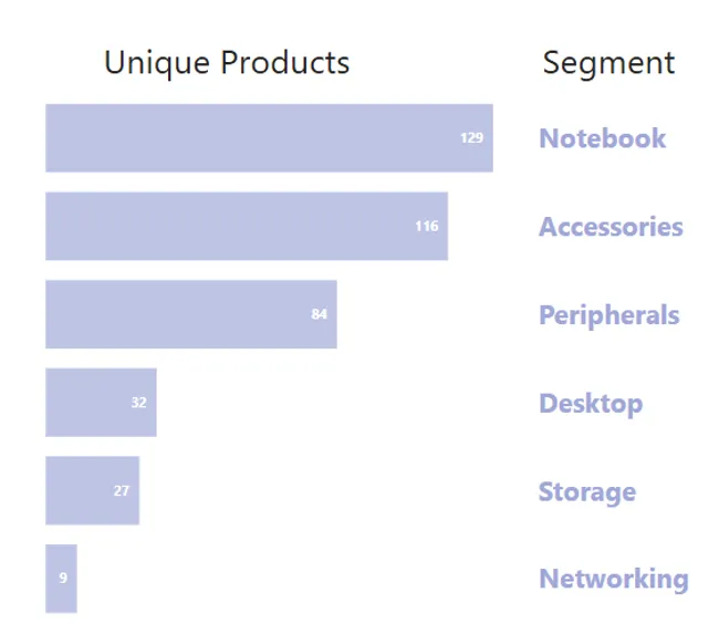 Portfolio - Kavya C S | Codebasics