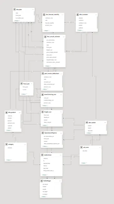 Portfolio - Shivam Singh | Codebasics