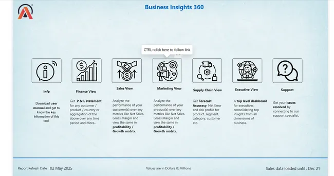AtliQ- Business Insights--360
