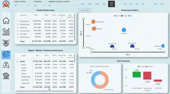 Analysis of the hardware company's performance in the market.