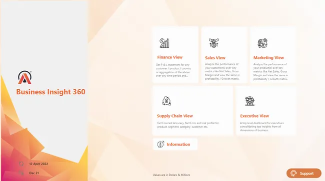 Business Insights 360 Dashboard for Finance, Sales, Marketing and Supply Chain