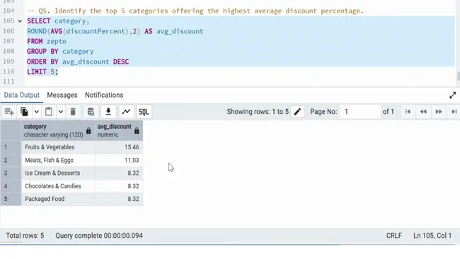Portfolio - RISHABH CHAWLA | Codebasics