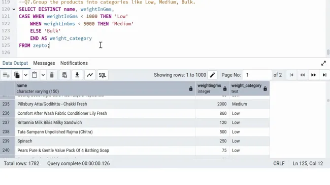 Portfolio - RISHABH CHAWLA | Codebasics
