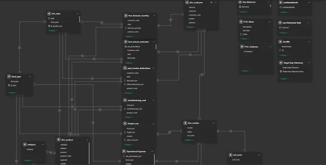 Portfolio - Anilansh Yadav | Codebasics