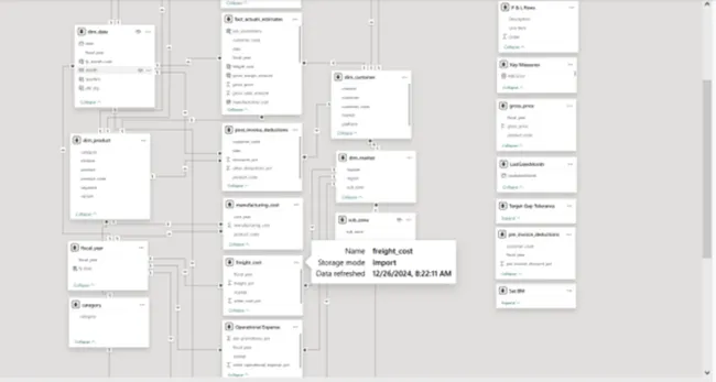 Portfolio - Kashif Patel | Codebasics