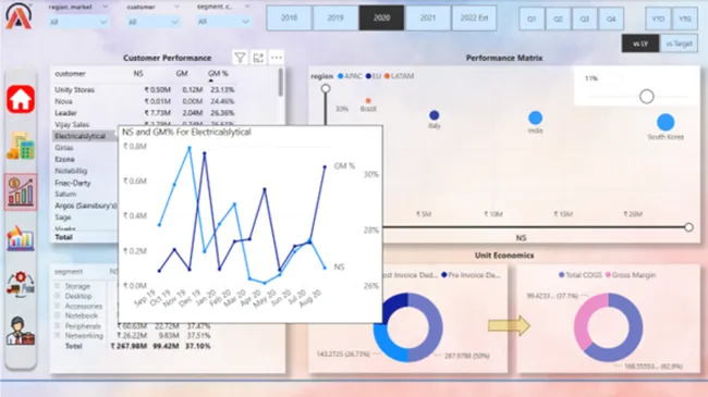 Portfolio - Kashif Patel | Codebasics