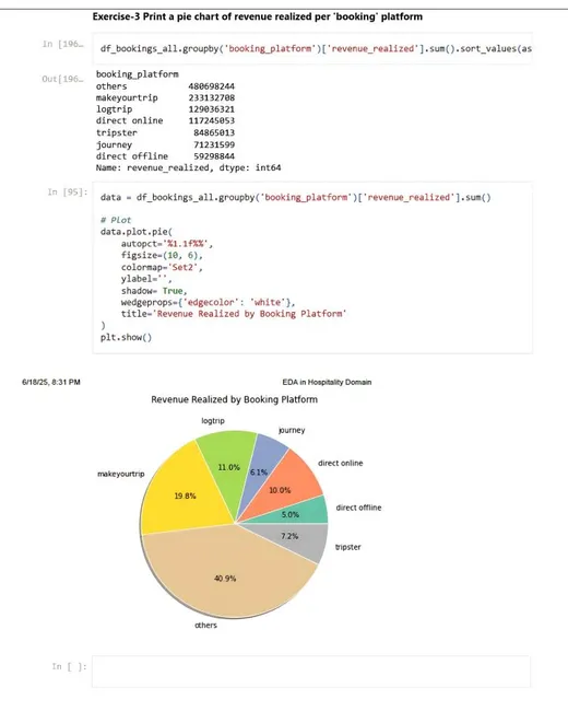 Portfolio - Kashif Patel | Codebasics