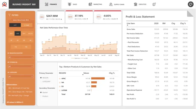 Business Insights 360