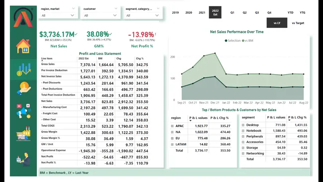 Portfolio - sanskar chaudhary | Codebasics