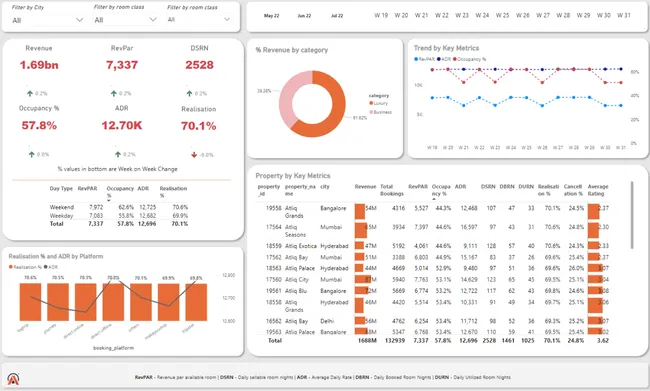 Portfolio - sanskar chaudhary | Codebasics