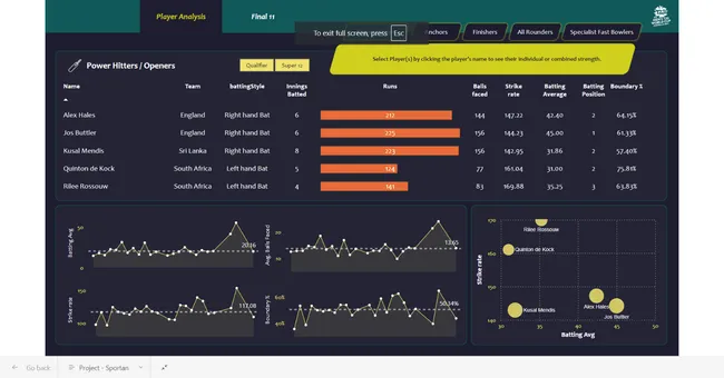 Portfolio - sanskar chaudhary | Codebasics