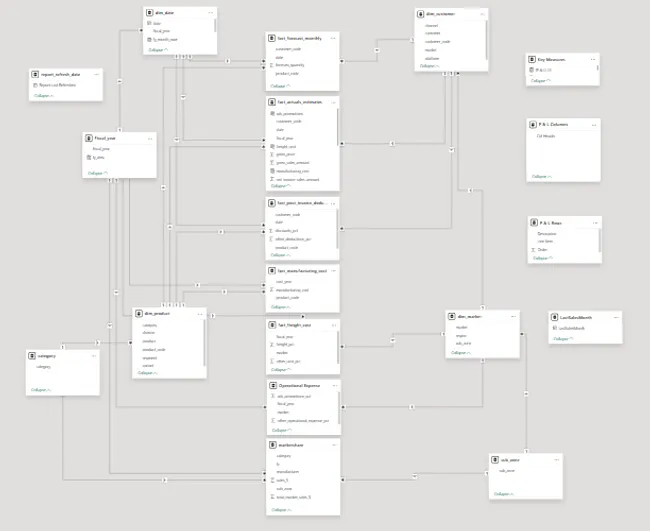 Portfolio - HARSHIT KIRAR | Codebasics