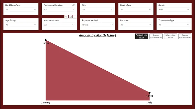 Portfolio - Karan Gupta | Codebasics