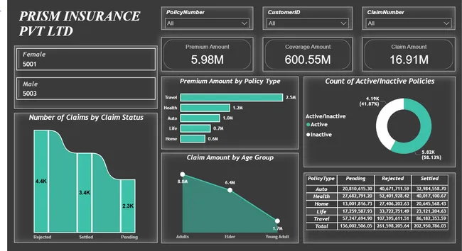 Portfolio - Karan Gupta | Codebasics