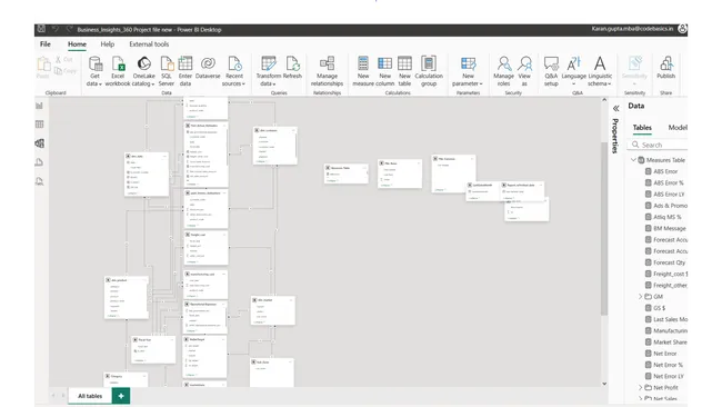 Portfolio - Karan Gupta | Codebasics