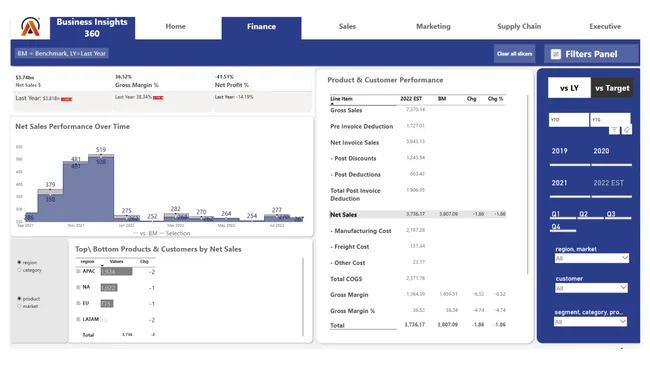 Portfolio - Palak Arora | Codebasics