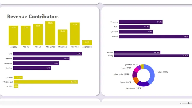 Portfolio - Palak Arora | Codebasics