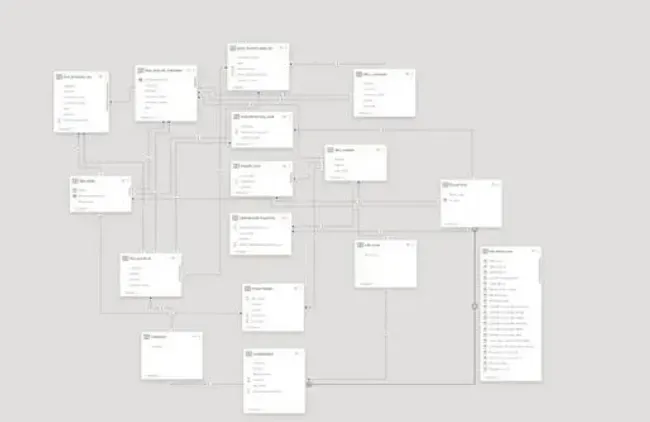 Portfolio - Ananya Tripathi | Codebasics