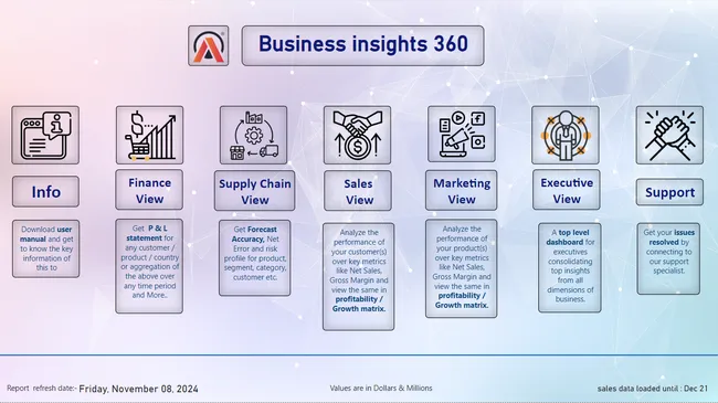 Business Insights 360 - Power BI Project for AtliQ Hardware