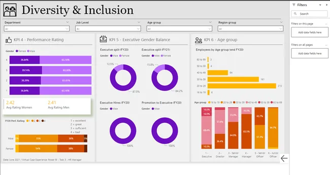 Examine HR Data, Diversity & Inclusion
