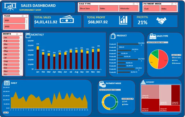 SALES  E- COMMERCE  EXCEL PROJECT