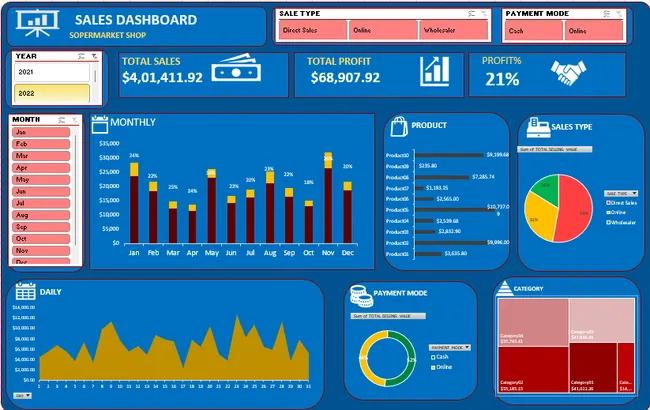 SALES  E- COMMERCE  EXCEL PROJECT