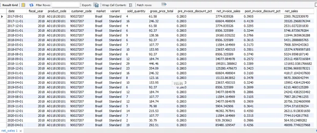 ATLIQ  HARDWARE SQL PROJECT