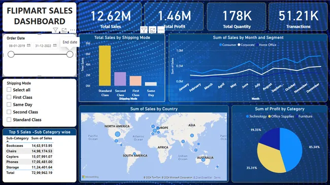 FLIPMART SALES POWER BI PROJECT