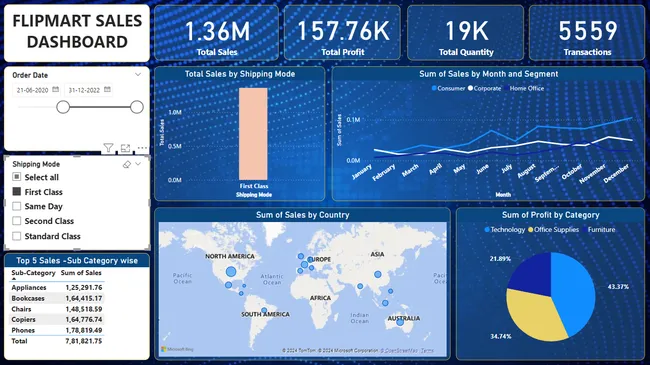 FLIPMART SALES POWER BI PROJECT