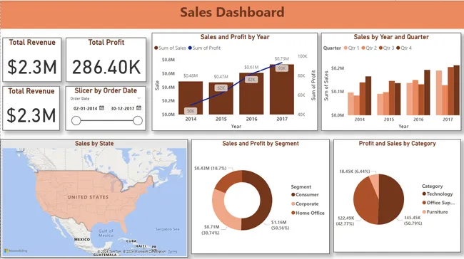 SUPER STORE SALES  POWERBI PROJECT