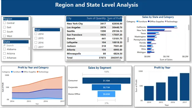 SUPER STORE SALES  POWERBI PROJECT