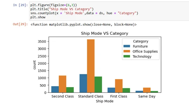 SUPERSTORE SALE PYTHON PROJECT