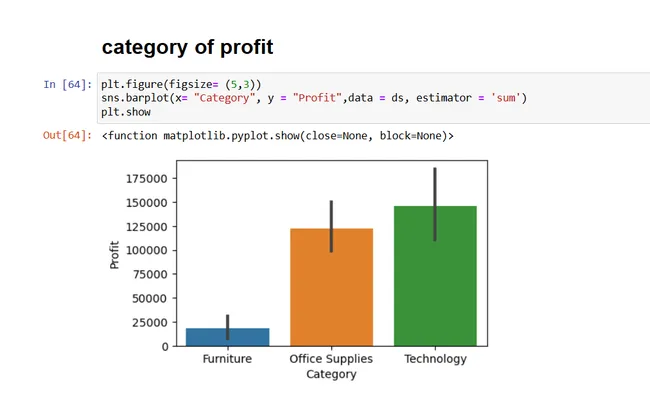 SUPERSTORE SALE PYTHON PROJECT