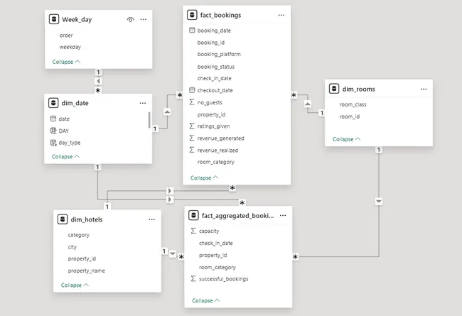 Portfolio - Piyush Kalotra | Codebasics