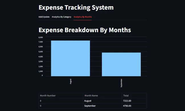 Portfolio - Prateek Waghmare | Codebasics
