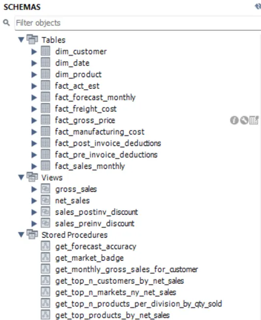Finance and Supply chain Analytics