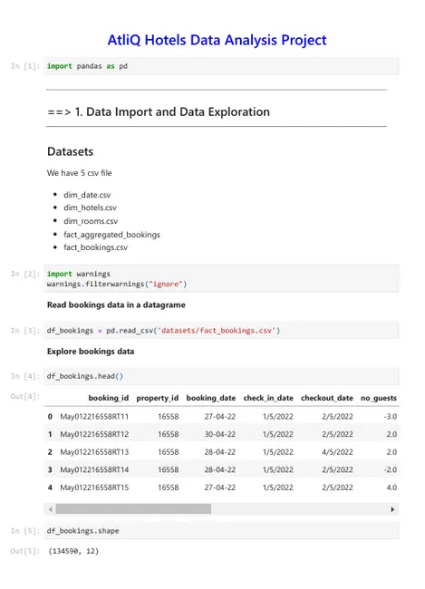 Data Analysis in Hospitality Domain