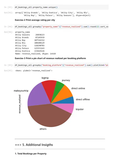 Data Analysis in Hospitality Domain