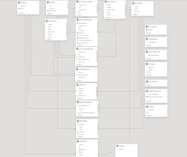 Business Insights 360